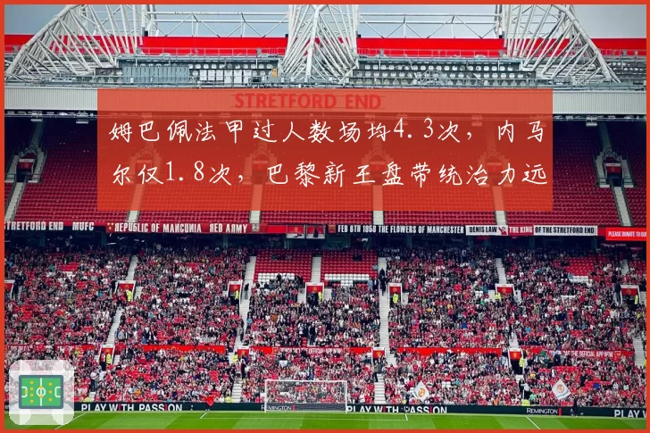 姆巴佩法甲过人数场均4.3次，内马尔仅1.8次，巴黎新王盘带统治力远超旧核